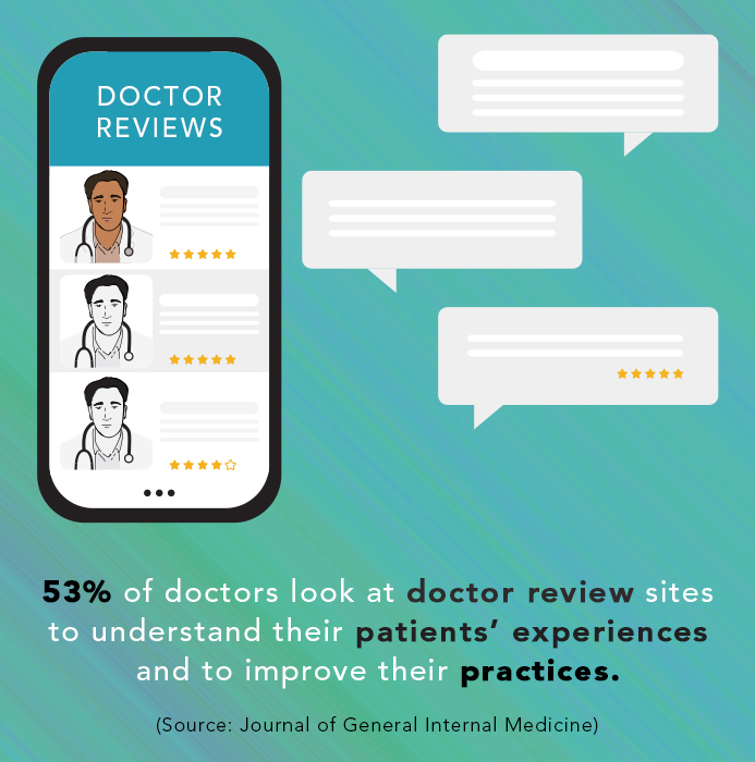 Top 5 Doctors Review Sites to List Your Medical Practice